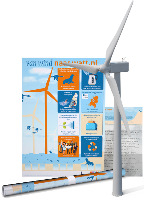 Van wind naar watt